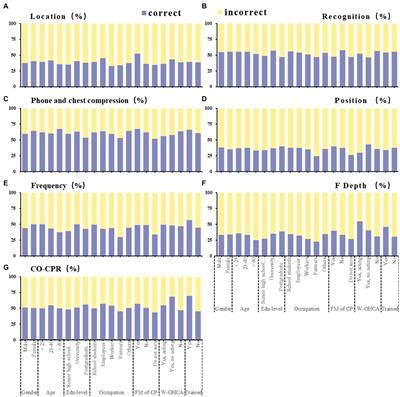 Training experience is an important factor affecting willingness for bystander CPR and awareness of AED: a survey of residents from a province in Central China in 2023